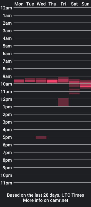 cam show schedule of kwib34