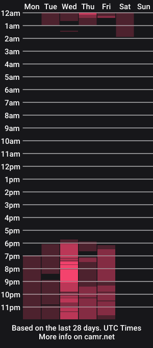 cam show schedule of kxaxmichelle