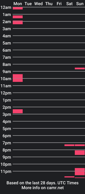 cam show schedule of kxndxlll1