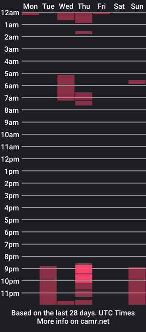 cam show schedule of ky0miss