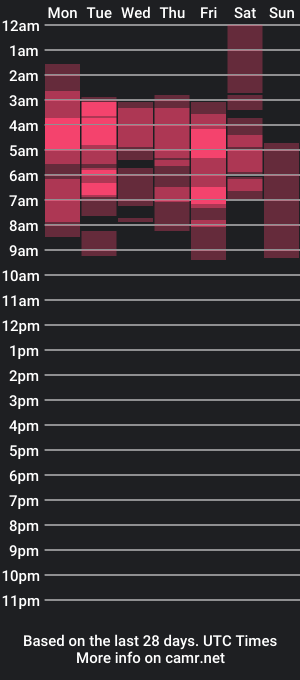 cam show schedule of kya_bigcock20