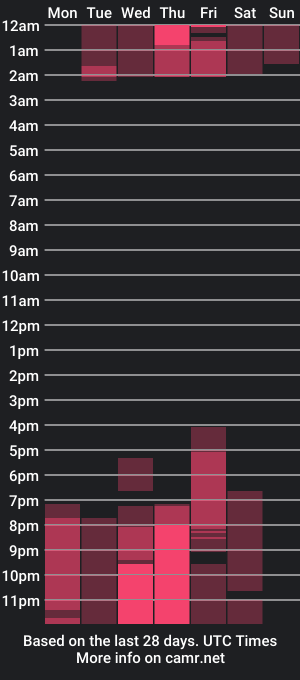 cam show schedule of kya_bx