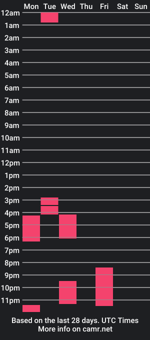 cam show schedule of kybaa__