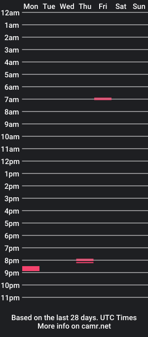 cam show schedule of kyefox