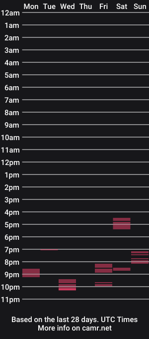 cam show schedule of kyguy777