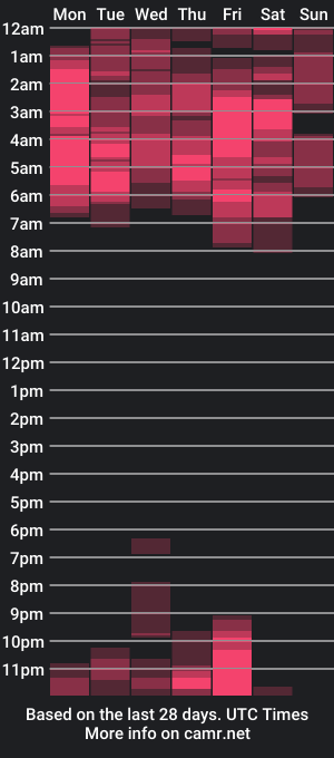 cam show schedule of kyhara