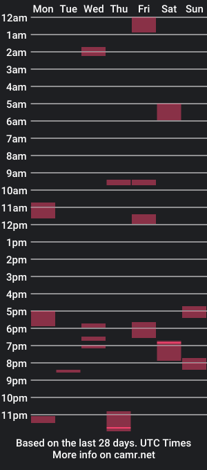 cam show schedule of kyhgihntight