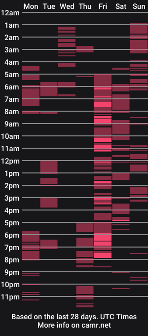 cam show schedule of kylagoddess