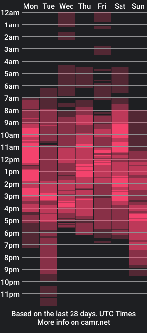 cam show schedule of kylahart