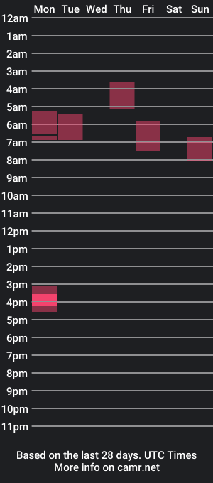 cam show schedule of kyle19781