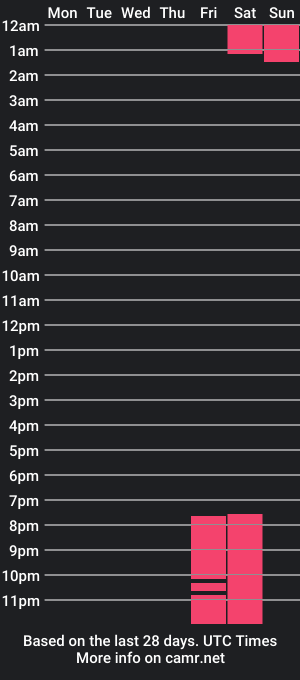 cam show schedule of kyle22_