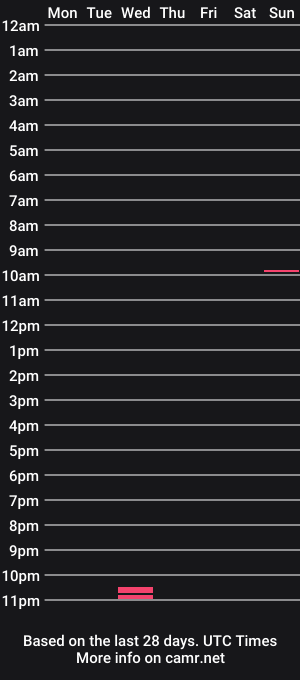 cam show schedule of kyle7_