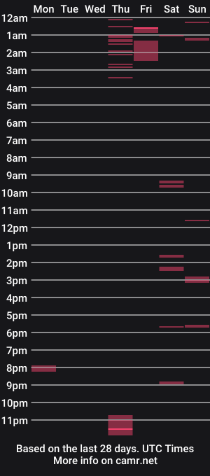 cam show schedule of kyle_alternative