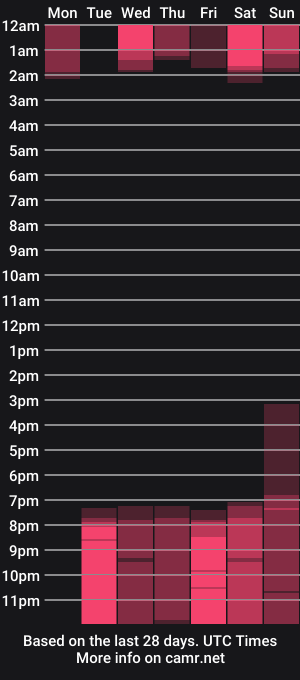 cam show schedule of kyle_camns_