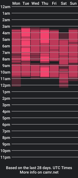 cam show schedule of kyle_clint