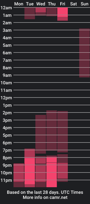 cam show schedule of kyle_nick