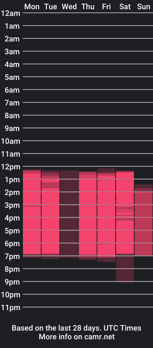 cam show schedule of kyle_rouse