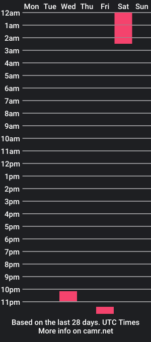 cam show schedule of kyle_smithx