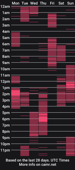 cam show schedule of kyle_stein