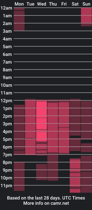 cam show schedule of kyle_tay