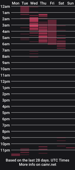 cam show schedule of kyle_wilson_