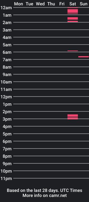 cam show schedule of kylebig88