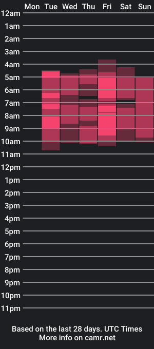 cam show schedule of kylecooper_