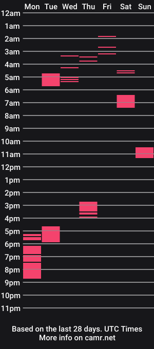 cam show schedule of kylecreams