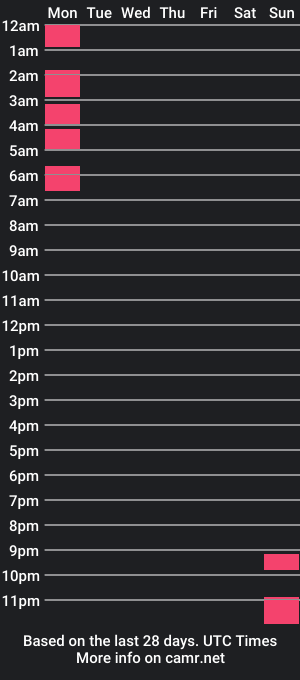 cam show schedule of kylegifted