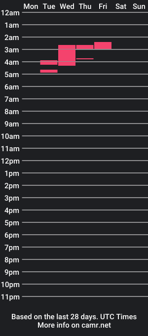 cam show schedule of kylegotittt