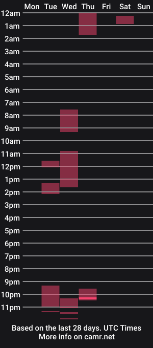 cam show schedule of kylehunter42
