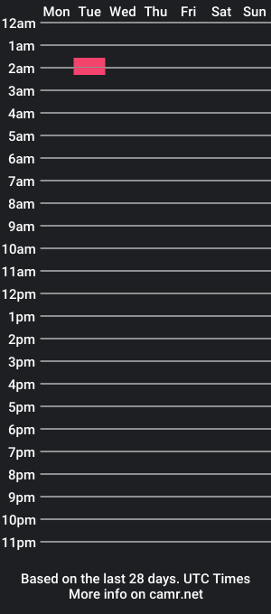 cam show schedule of kyleishuge1