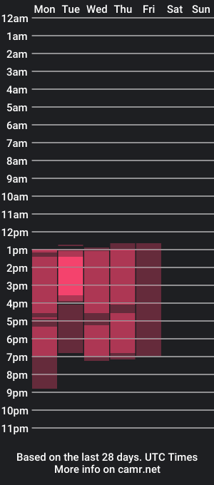 cam show schedule of kylemarss