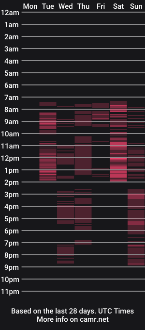 cam show schedule of kylemaye