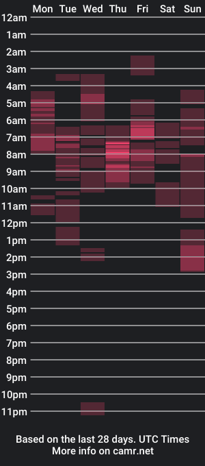 cam show schedule of kylene17