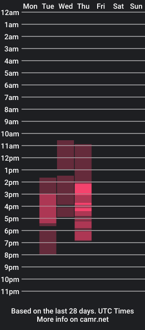 cam show schedule of kyleruna