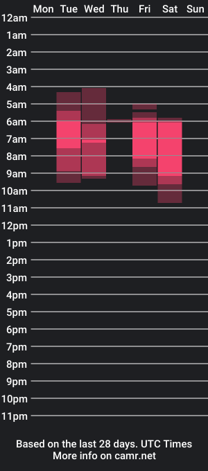 cam show schedule of kylesweet