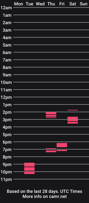 cam show schedule of kylewhitedgs