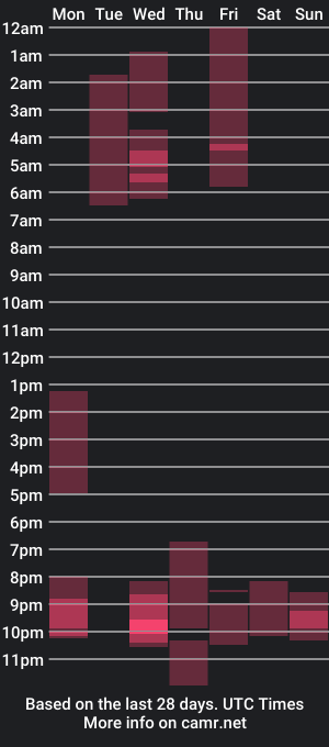 cam show schedule of kylhie_jhonsson_