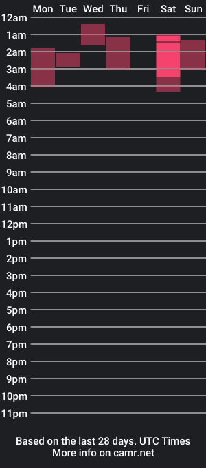 cam show schedule of kylianna