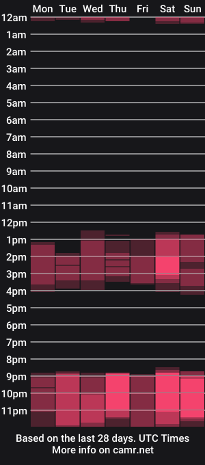 cam show schedule of kylie_bri