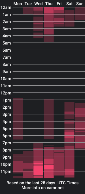 cam show schedule of kylie_capricorn