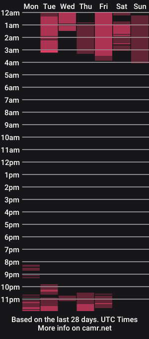 cam show schedule of kylie_daniiels