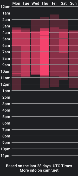 cam show schedule of kylie_ls