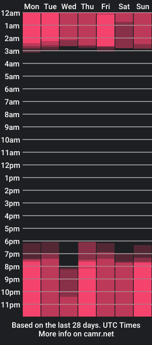 cam show schedule of kylie_martins