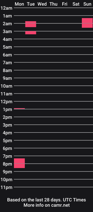 cam show schedule of kylie_moo