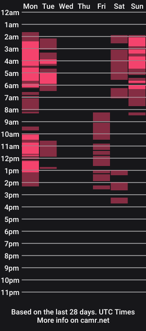cam show schedule of kylie_necor