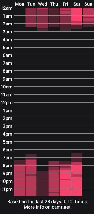 cam show schedule of kylie_reyes