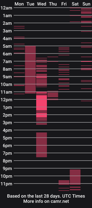 cam show schedule of kylie_sttel