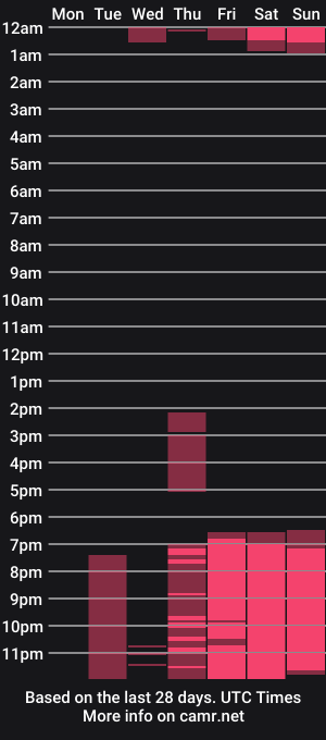 cam show schedule of kylieandjhonny